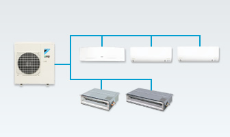 Daikin split klima uređaj